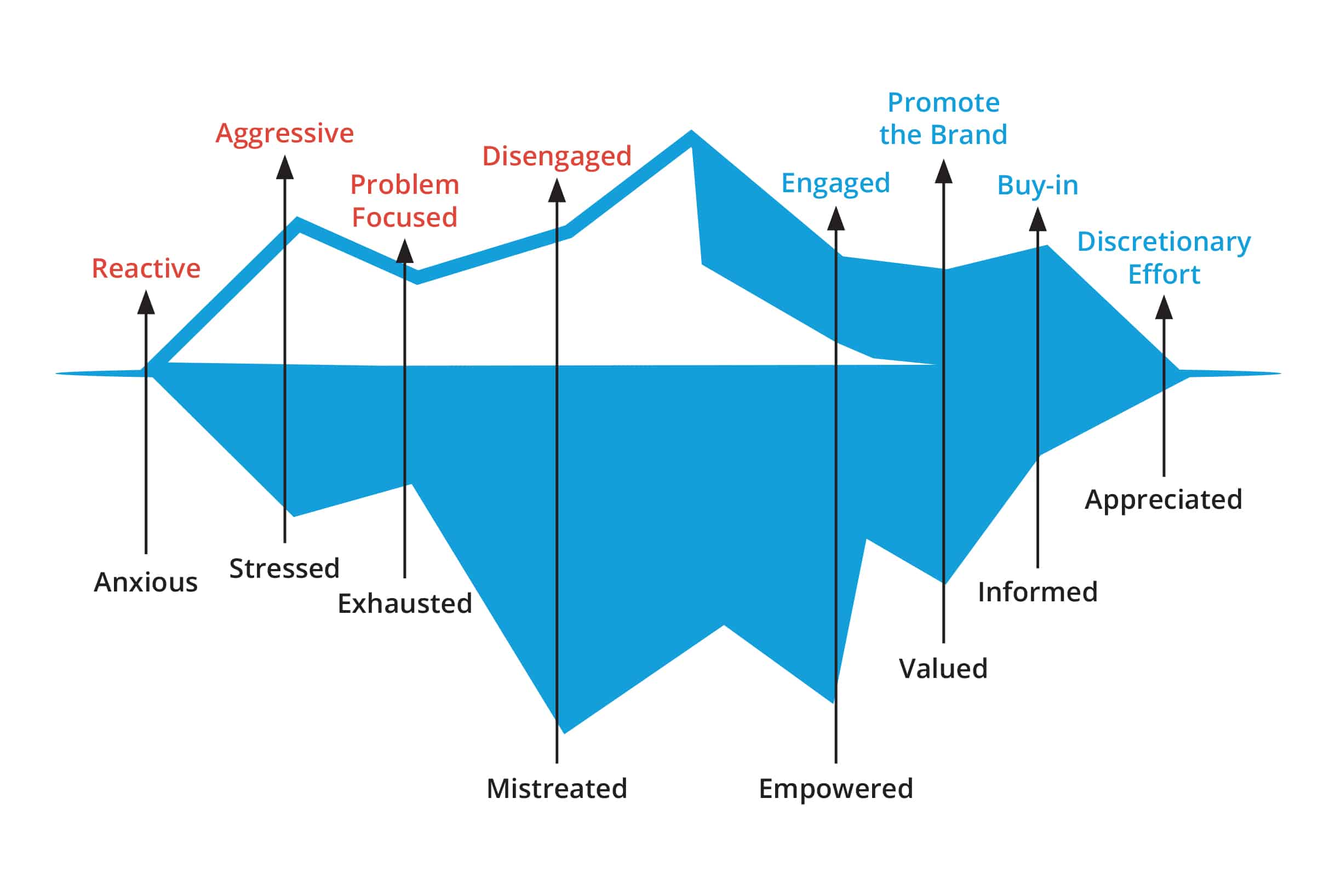 Positive and Negative Mental States How to Drive Results Wellbeing with PeopleCentric Leadership How to Drive Results Wellbeing with PeopleCentric Leadership